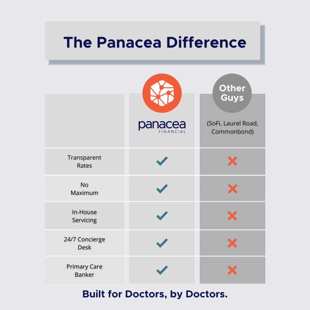 Panacea vs the competition - Student Loan Refi