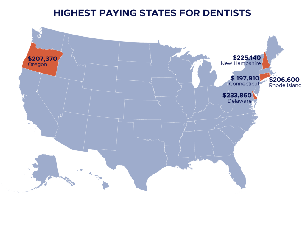 Highest paying states for dentists