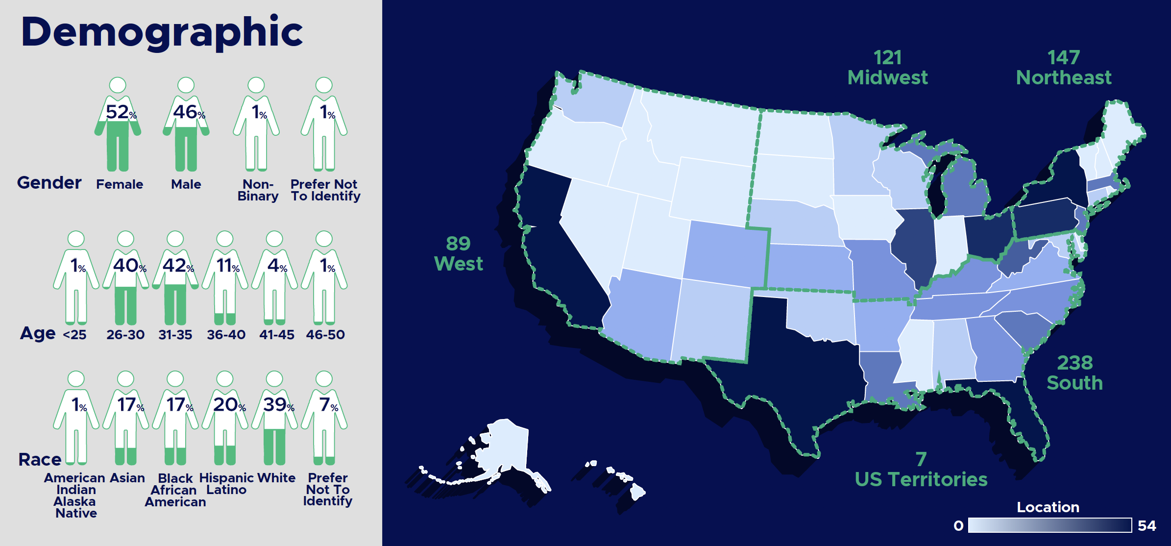 Survey demographics