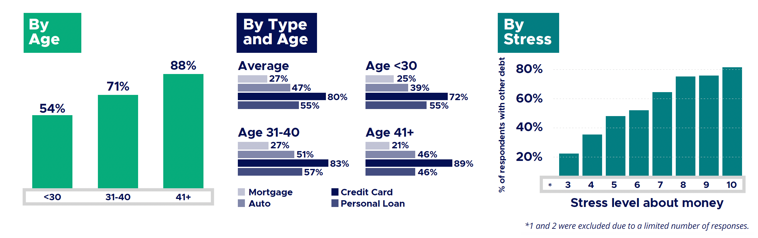 Other Debt