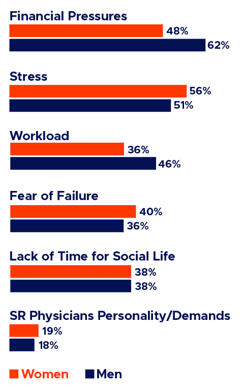 Best & Most Challenging Parts of residency