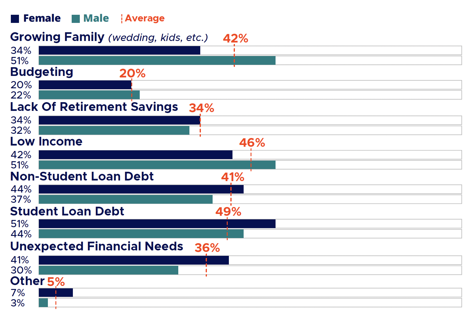 What are trainees financially stressed about?