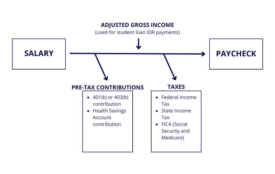 Know your monthly income